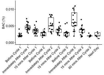 A phase I clinical trial assessing the safety, tolerability, and pharmacokinetics of inhaled ethanol in humans as a potential treatment for respiratory tract infections